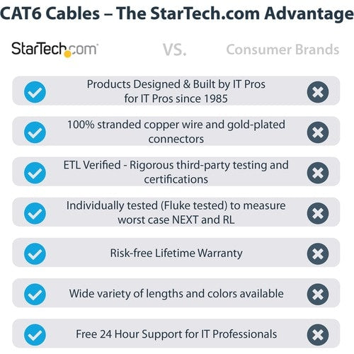 Câble Ethernet CAT6 StarTech.com de 1,8 m
