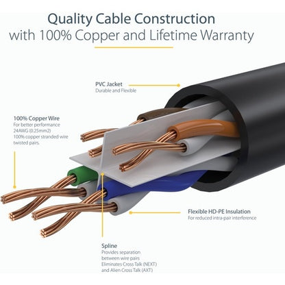 Câble Ethernet CAT6 StarTech.com de 23,8 m