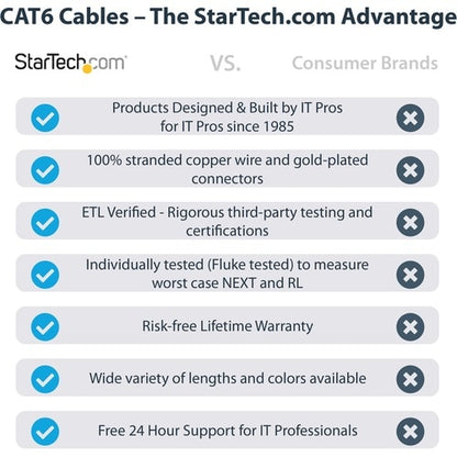 Cable Ethernet CAT6 de 3 metros de StarTech.com