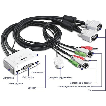 2PORT 2U 2XUSB TYPEA 2XDVI-I 2X 3.5MM AUDIO 2X3.5MM MIC KVM SWITCH