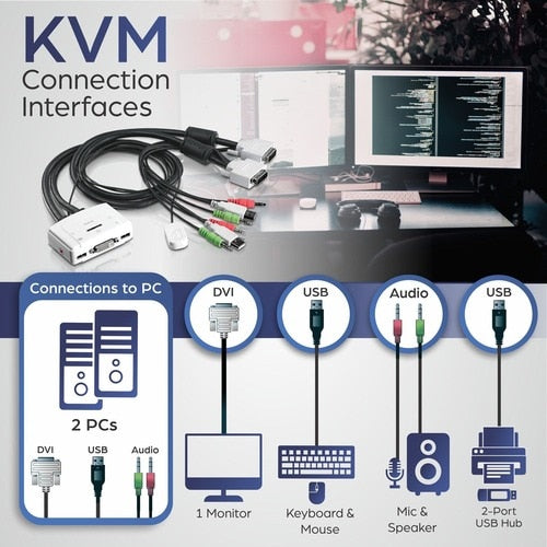 2PORT 2U 2XUSB TYPEA 2XDVI-I 2X 3.5MM AUDIO 2X3.5MM MIC KVM SWITCH