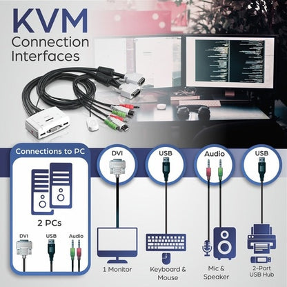2PORT 2U 2XUSB TYPEA 2XDVI-I 2X 3.5MM AUDIO 2X3.5MM MIC KVM SWITCH