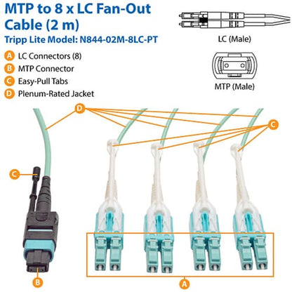 Tripp Lite by Eaton 2M (6.56-ft.) MTP / MPO Fan-out Cable