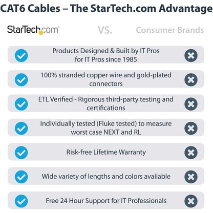 Startech Directship StarTech.com 7 ft Blue Molded Cat6 UTP Patch Cable