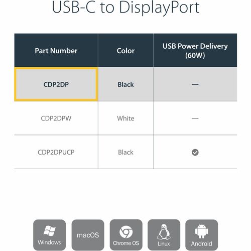 StarTech.com USB C to DisplayPort Adapter 4K 60Hz - USB Type-C to DP 1.4 Monitor Video Con