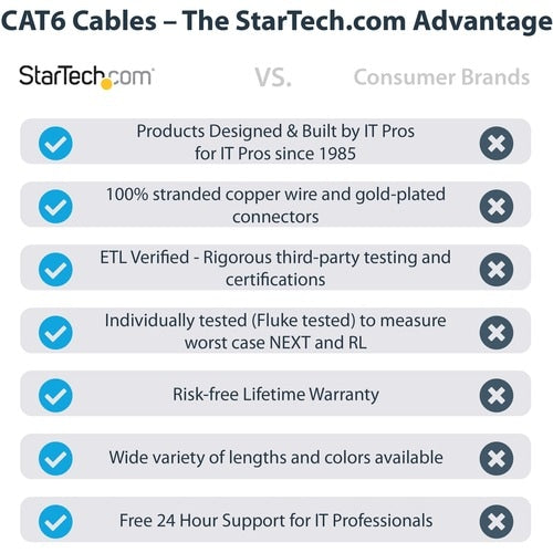 Câble Ethernet CAT6 StarTech.com de 2,7 m