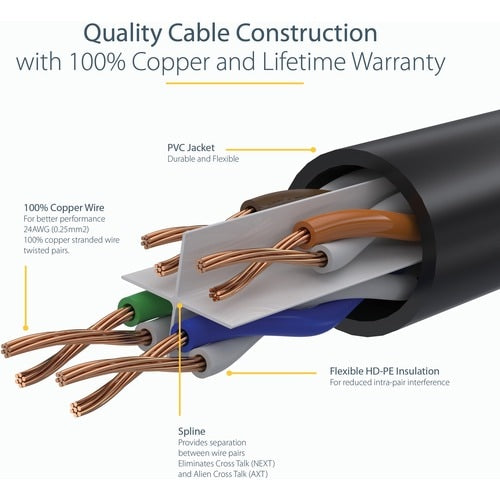 Câble Ethernet CAT6 StarTech.com de 2,7 m