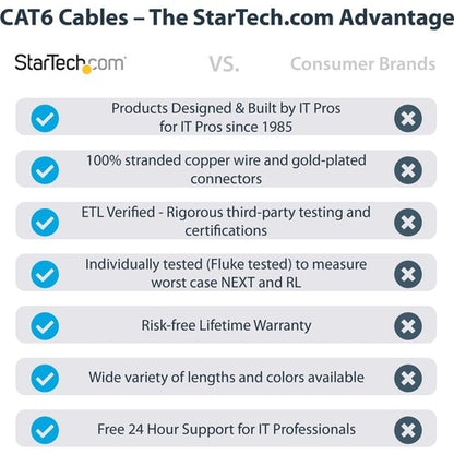 Câble Ethernet CAT6 StarTech.com de 2,7 m