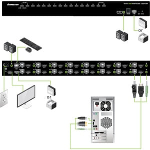 Conmutador KVMP HDMI USB de 16 puertos TAA