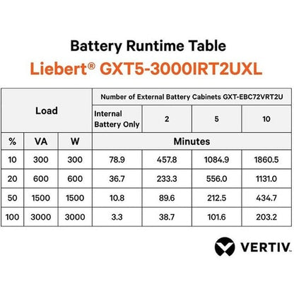 Vertiv Liebert GXT5 UPS - 3000VA/3000W 230V | Online Rack Tower Energy