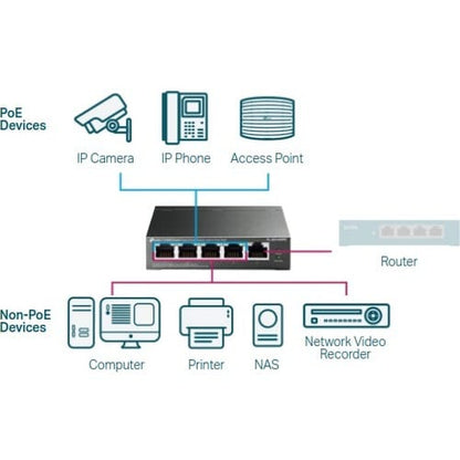 CONMUTADOR INTELIGENTE FÁCIL DE 5 PUERTOS GIGABIT