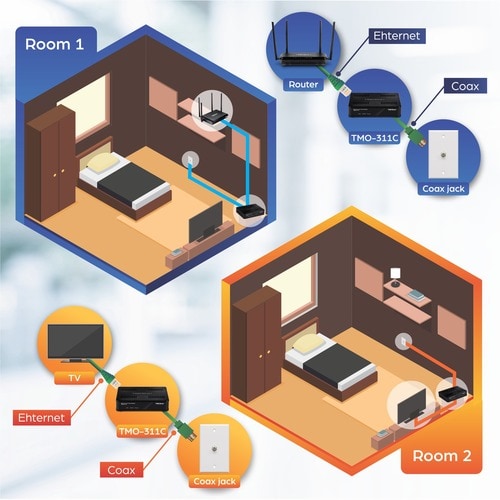 Adaptateur Ethernet sur câble coaxial TRENDnet, rétrocompatible avec MoCA 1.1 et 1.0, Gi