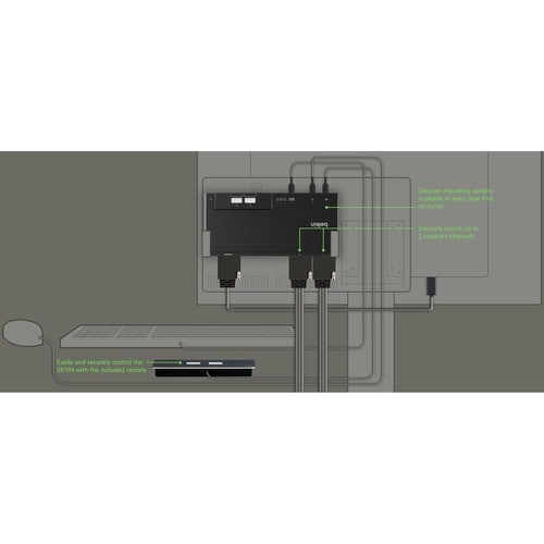 MODULAR 2-PORT 1-HEAD DP SKVM W/REMOTE PP4.0 MULTI 1
