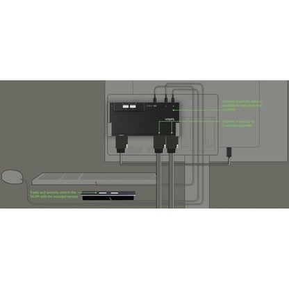 MODULAR 2-PORT 2-HEAD DP SKVM W/REMOTE PP4.0 MULTI 1