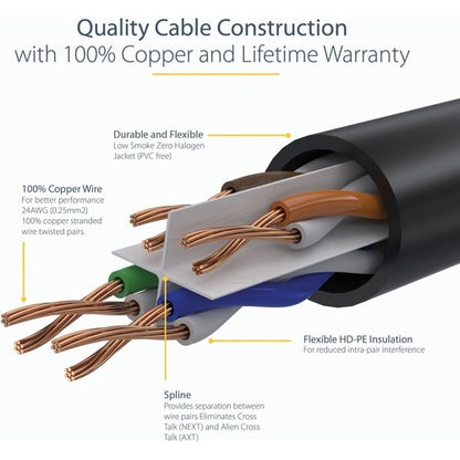 Câble Ethernet CAT6 StarTech.com de 1,8 m (6 pi)