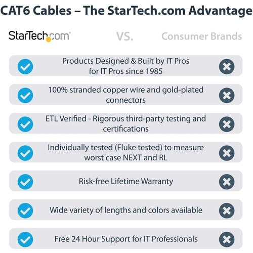 StarTech.com Câble Ethernet CAT6 de 6 m