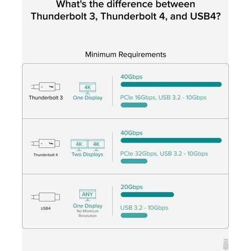 Plugable Thunderbolt 4 Data Transfer Cable - 3.3 ft (1 m) Thunderbolt 4 Data Tra