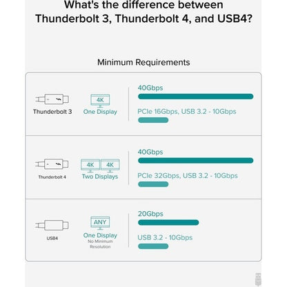 Plugable Thunderbolt 4 Data Transfer Cable - 3.3 ft (1 m) Thunderbolt 4 Data Tra