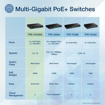 10-PORT MULTI-GIG POE SWITCH 8 X 2.5G-T PORTS 2 X 10 SFP+ SLOTS