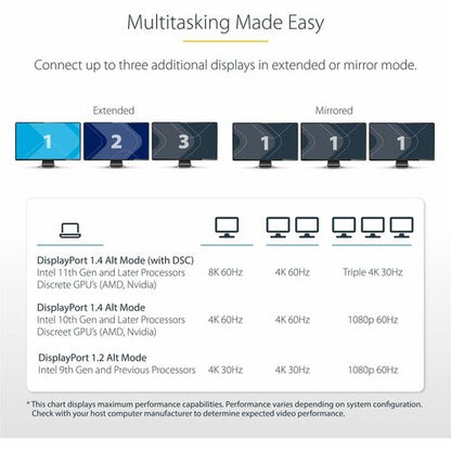 StarTech.com USB-C Triple