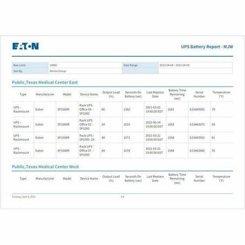 Eaton Brightlayer Distributed IT Performance Management Advanced Device License