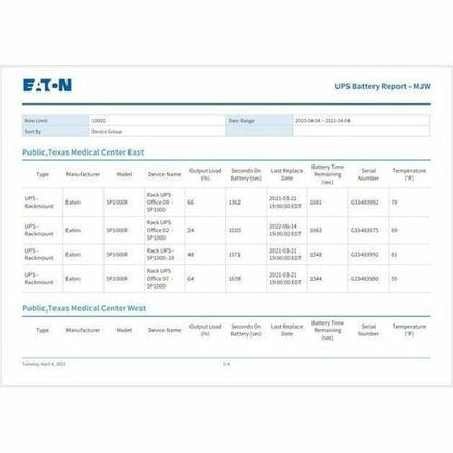 Eaton Brightlayer Distributed IT Performance Management Advanced Device License
